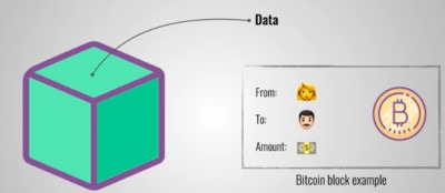 bitcoin block chain example