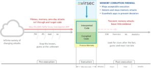 Virsec blocks fileless attacks