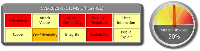 CVE-2021-1711: MS Office (RCE): Virsec Risk Index: 50%