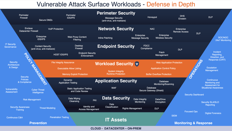 Vulnerable Attack Surface Workloads@2x