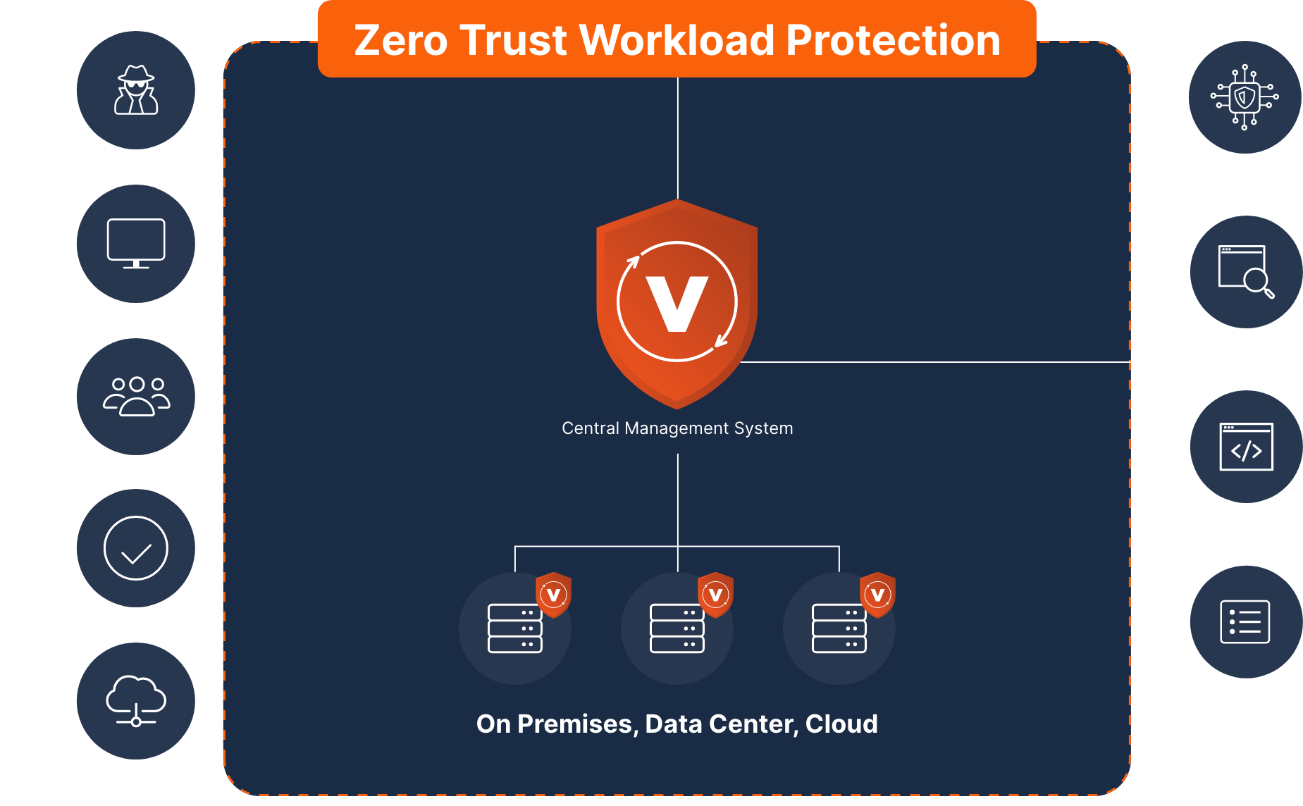 Virsec - Zero Trust Architecture Diagram@2x